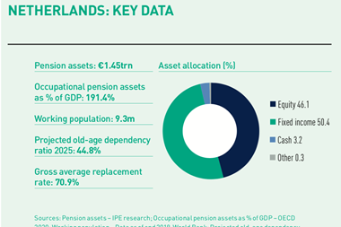 Netherlands Key Data