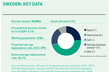 Sweden Key Data