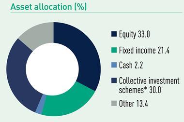 UK key pension data