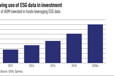 Growing use of ESG data in investment
