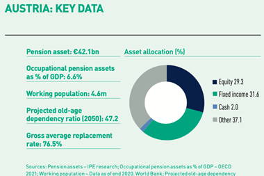 Austria - Key Data